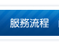 桃園機場接送